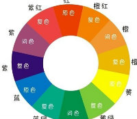 向阳的窗