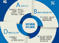 一百万桶炸酱面